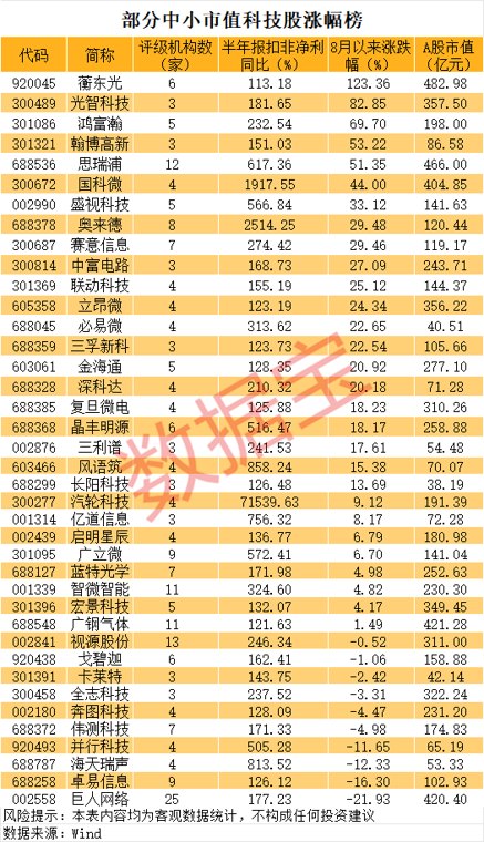 芯联集成-U三季报大幅扭亏！高增长潜力科技股出炉
