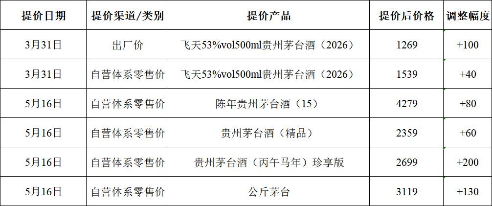 “i茅台”营收占比达43.63%