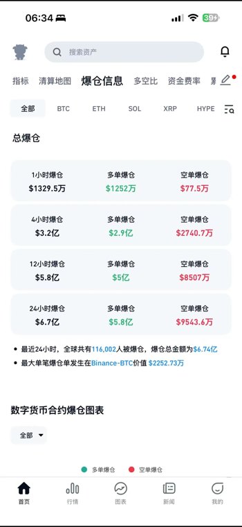 国际油价大涨！沙特延布港装油作业暂停；美股、欧股、加密货币全线杀跌，联合国安理会举行紧急会议，“中东多个美军基地遭受重大损失”